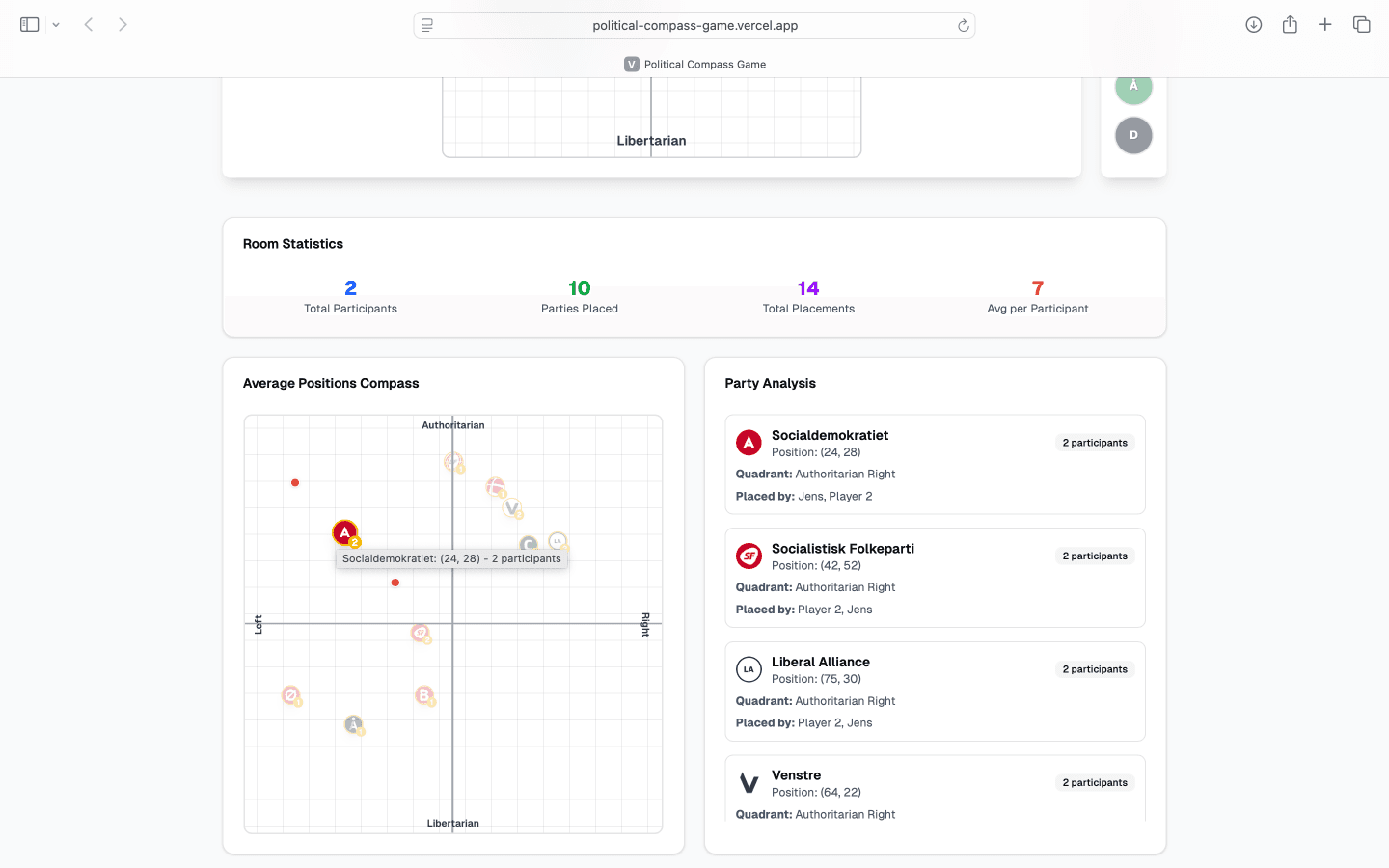 Teacher’s admin view with hover detail showing distribution of placements